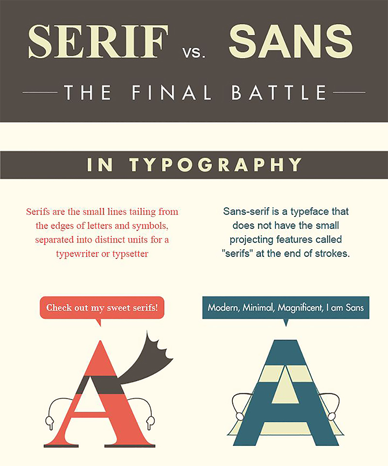 Serif Vs Sans Serif Fonts Whats The Difference And Why Should I Care Images 5983